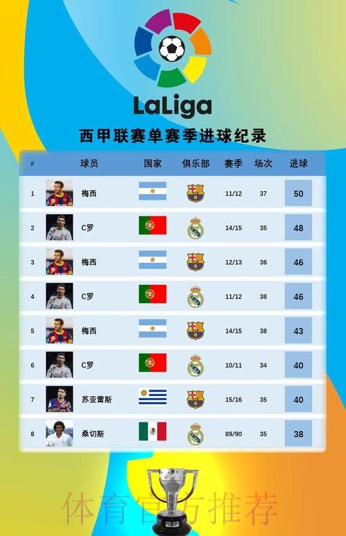 五大本赛季场均参与进球榜:凯恩压马尔穆什居首 五大本赛季场均参与进球榜:凯恩压马尔穆什居首