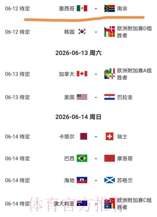 2026美加墨世界杯数据统计中国时间 2026美加墨世界杯数据统计中国时间