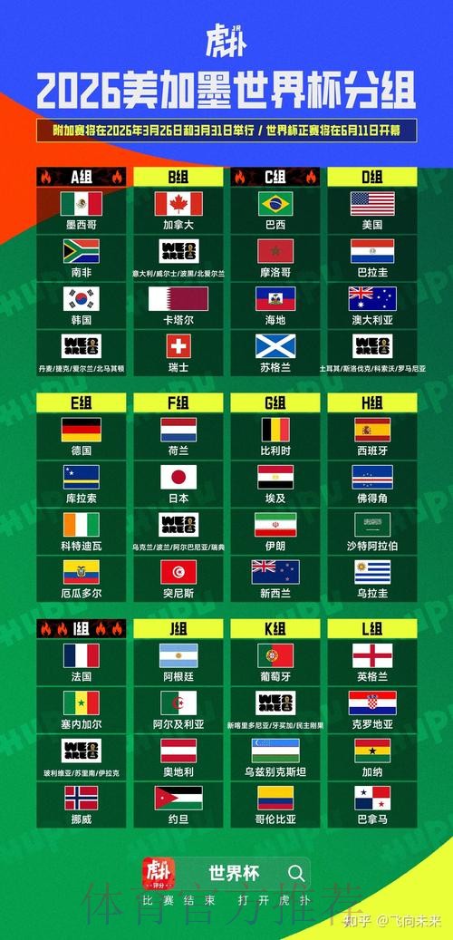 2026美加墨世界杯盘口分析哪里看